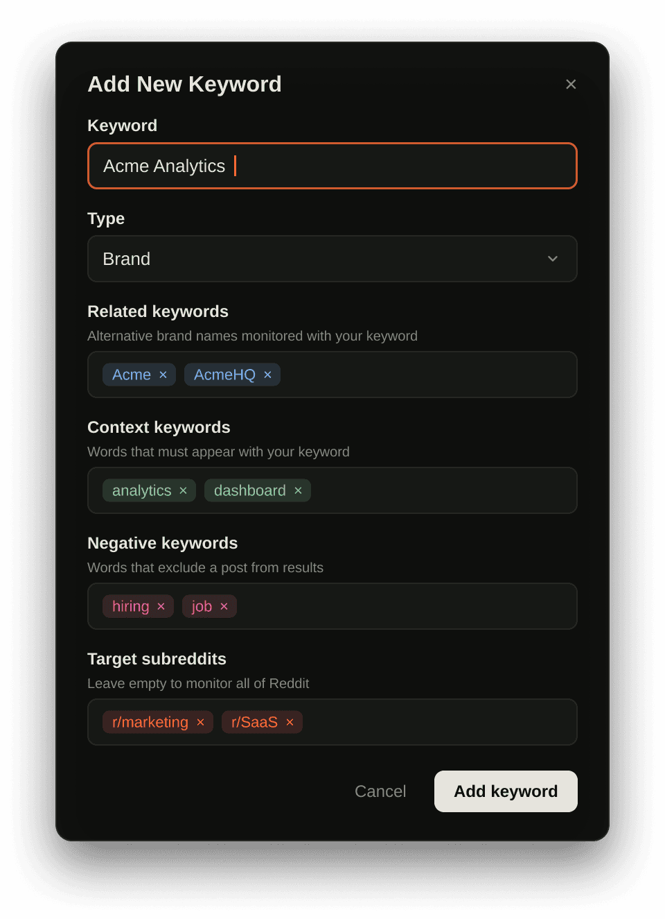 Add New Keyword dialog for "Acme Analytics" with related, context and negative keywords and target subreddits